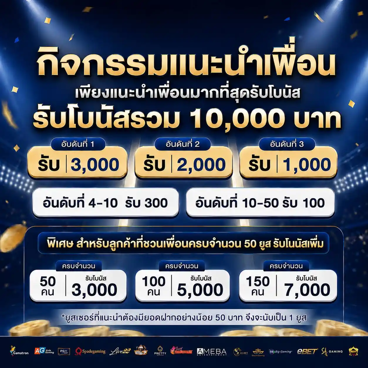77WYNN คาสิโนเจ็ดเจ็ด เด็ดเรื่องการเดิมพัน เล่นง่ายในคลิกเดียว